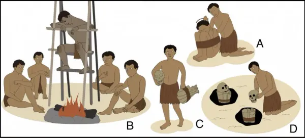 Ancient Mummification Traditions in Asia